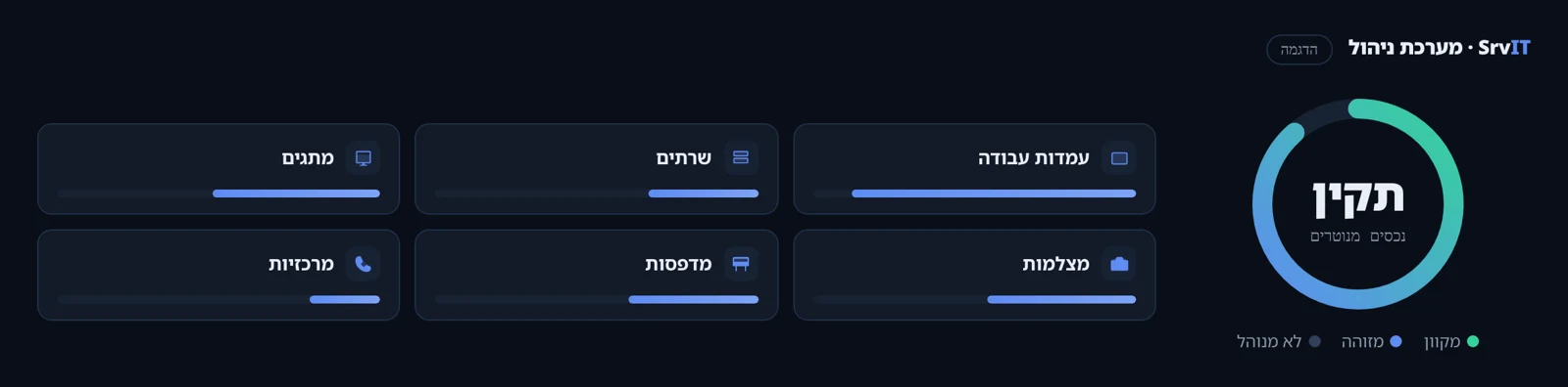 לוח הניהול - כל הנכסים במבט אחד (המחשה)