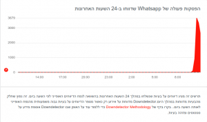 Down Detector screenshot